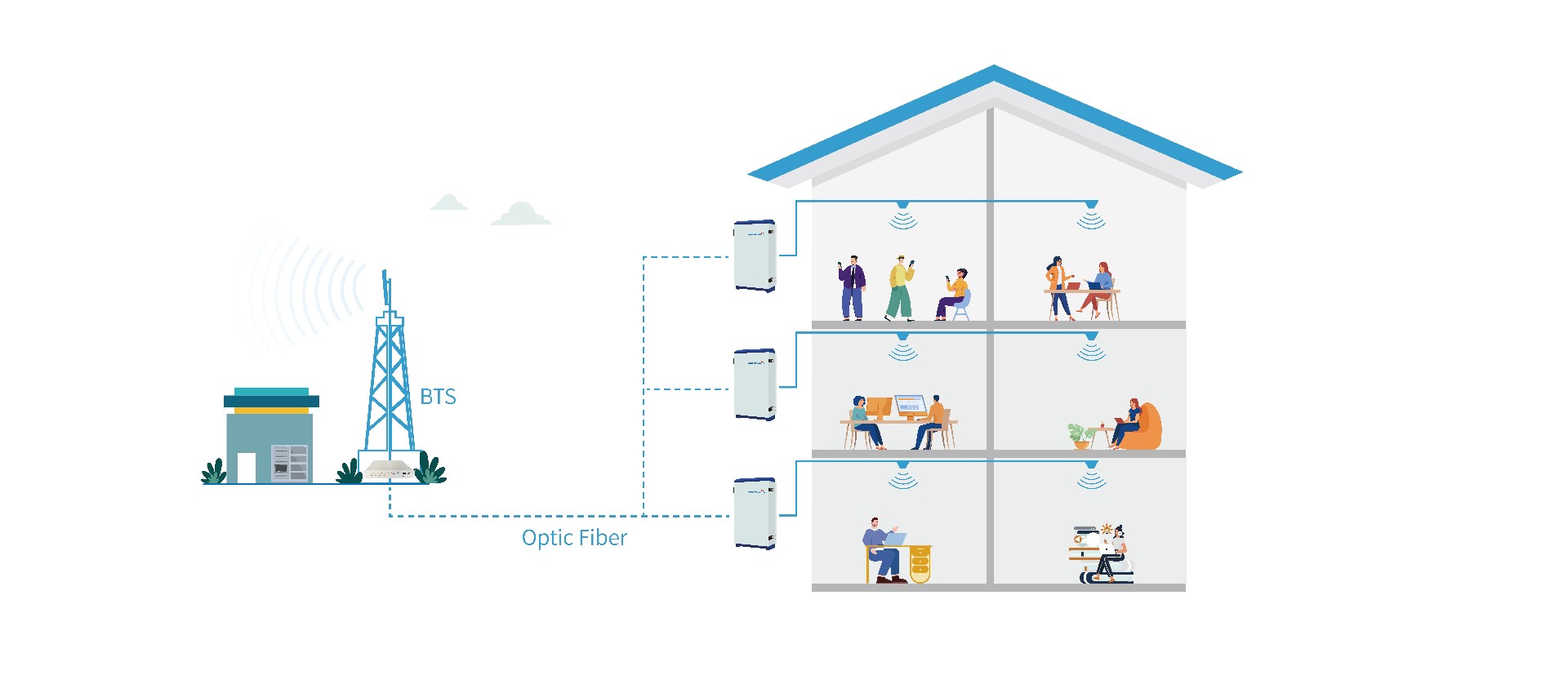 Digital Active DAS Solutions